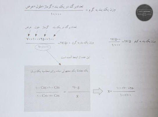 محاسبه وزن کاغذ چاپی